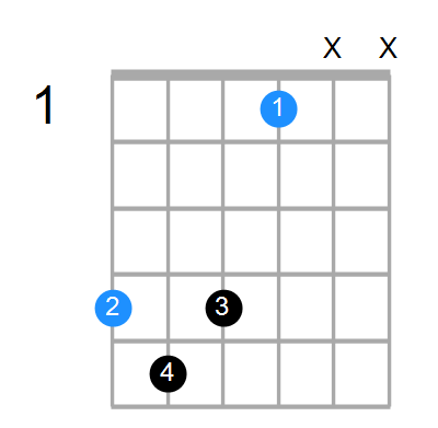 G#7b5(no3) Chord